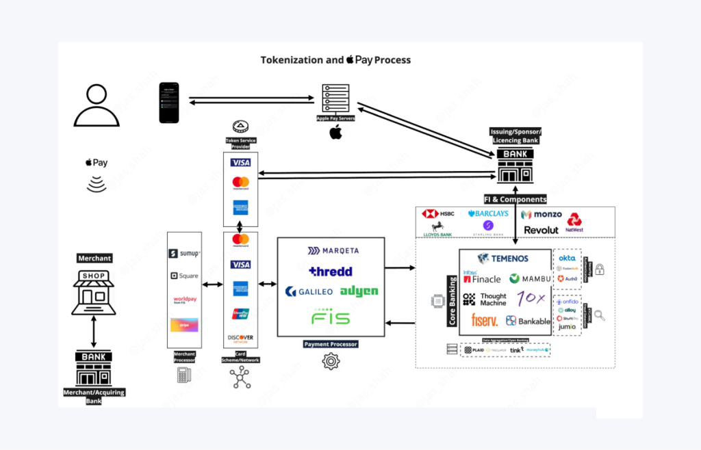 apple pay tokenization example