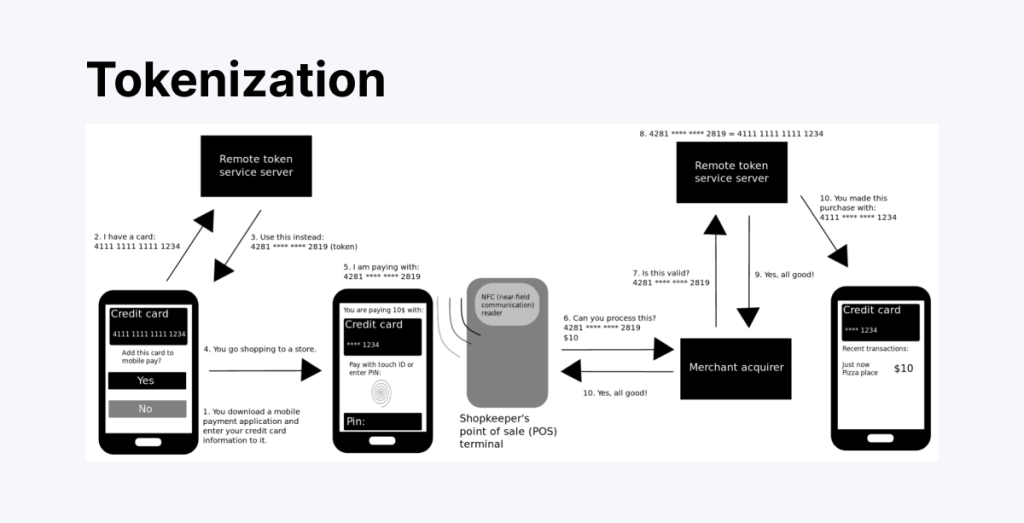 mobile tokenization exampleS