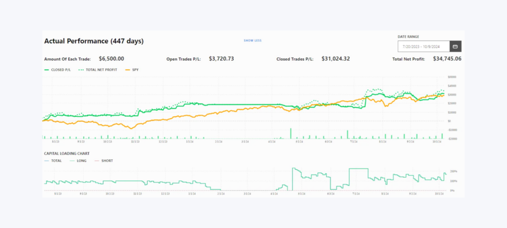 example of trend-following trading bots