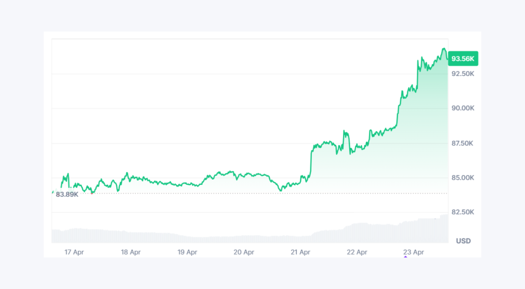 BTC Price Chart