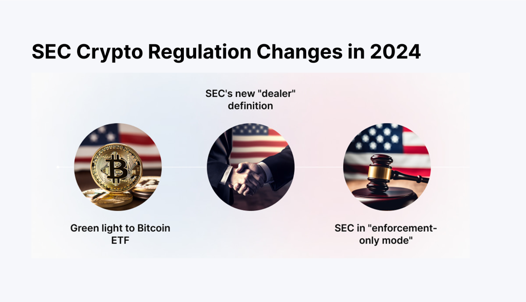 SEC crypto regulations