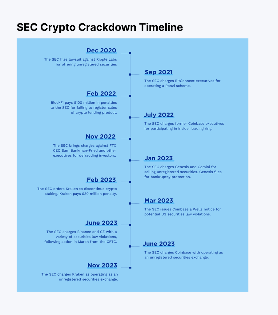 SEC lawsuit against crypto firms