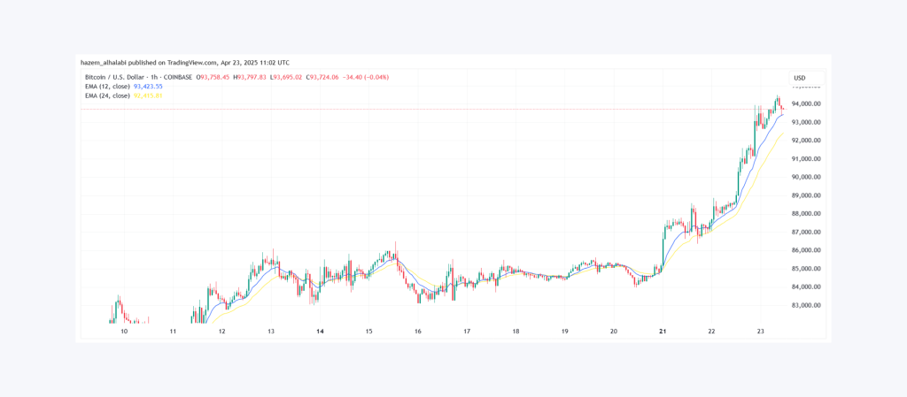 BTC price analysis