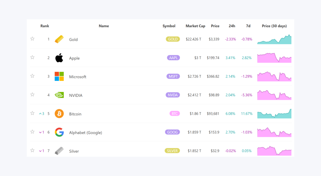 Most valuable assets ranking