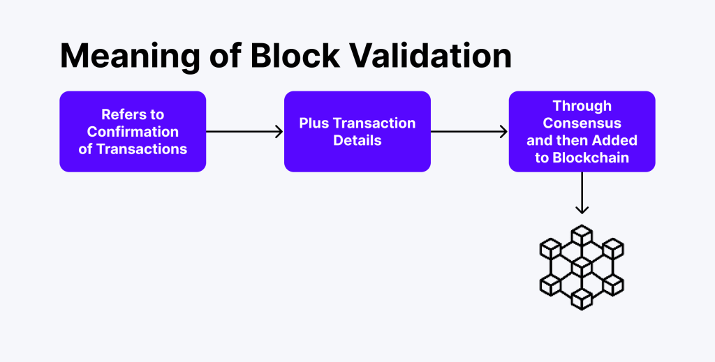 block validation process