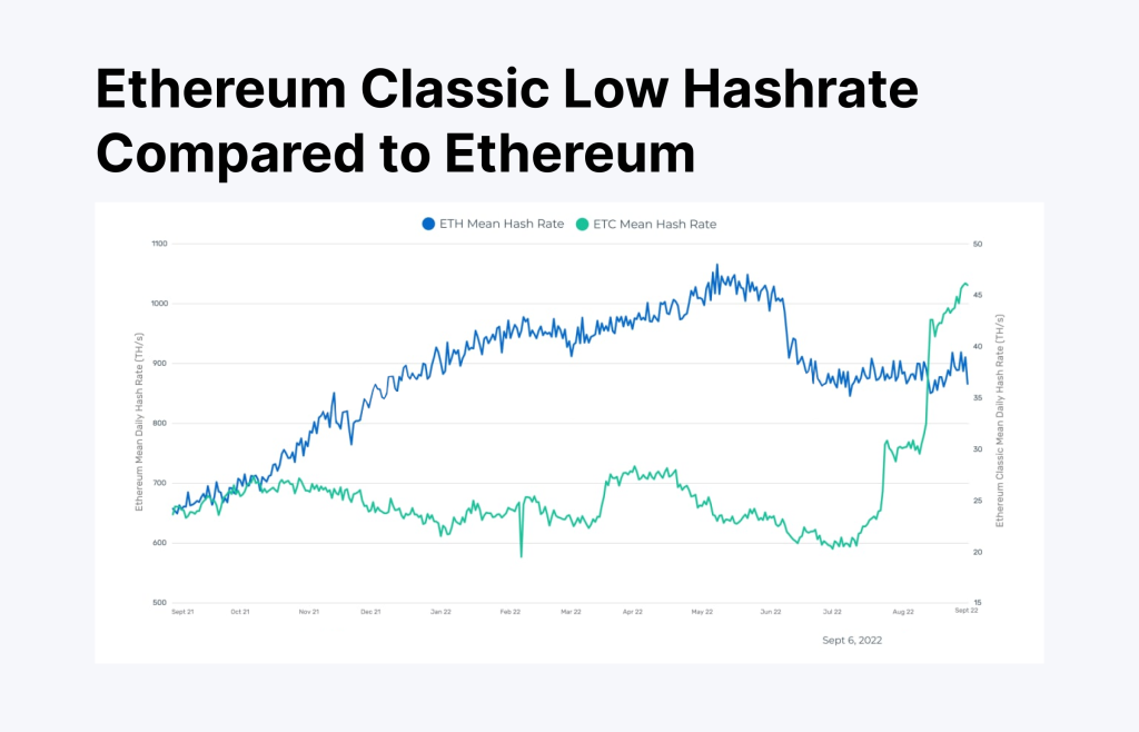 ETC hashrate chart