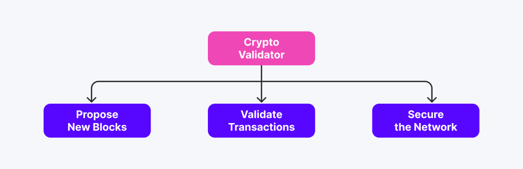crypto validators functions
