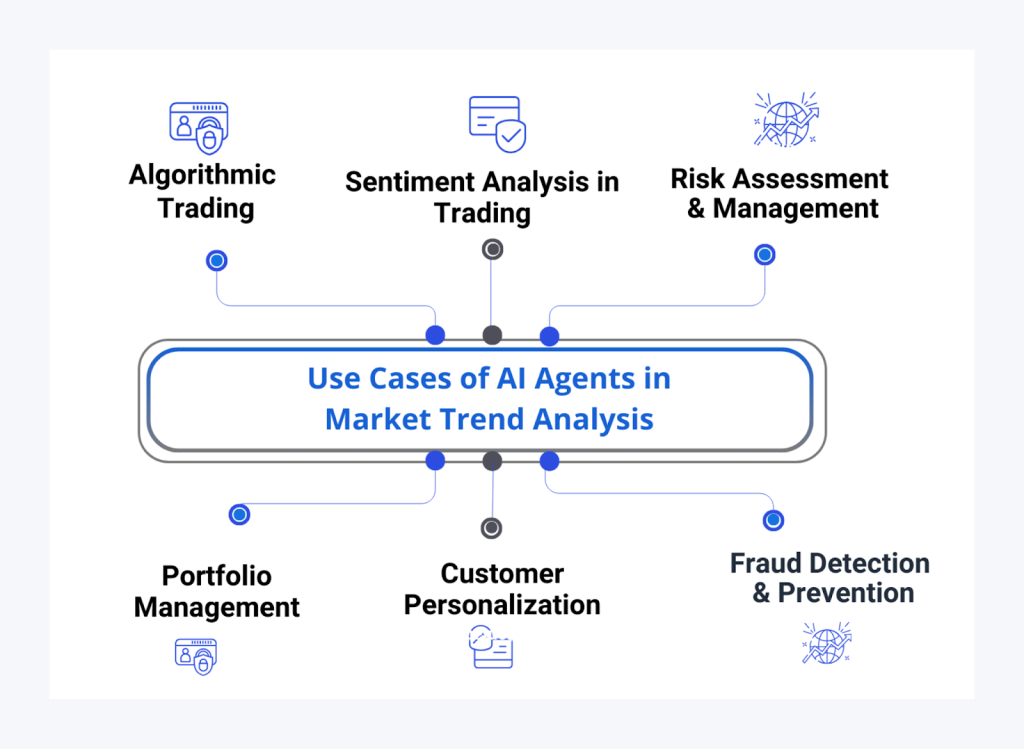 AI agents use cases