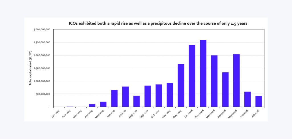 diagram of ICOs growth by month (2017-2018)