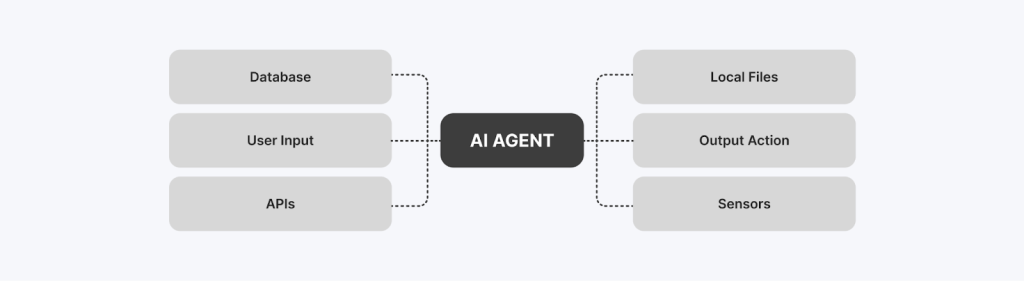 ai trading agent