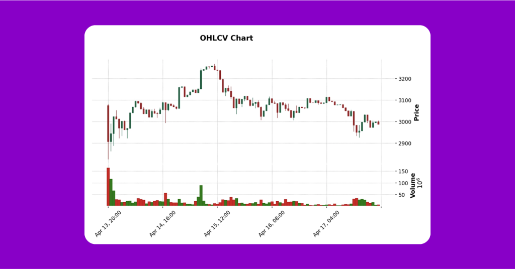 OHLCV chart example