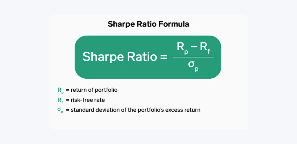 Sharpe ratio formula