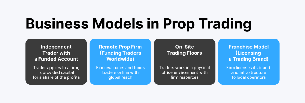 Business Models in Prop Trading