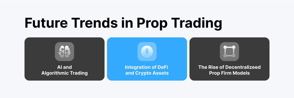 Future Trends in Prop Trading