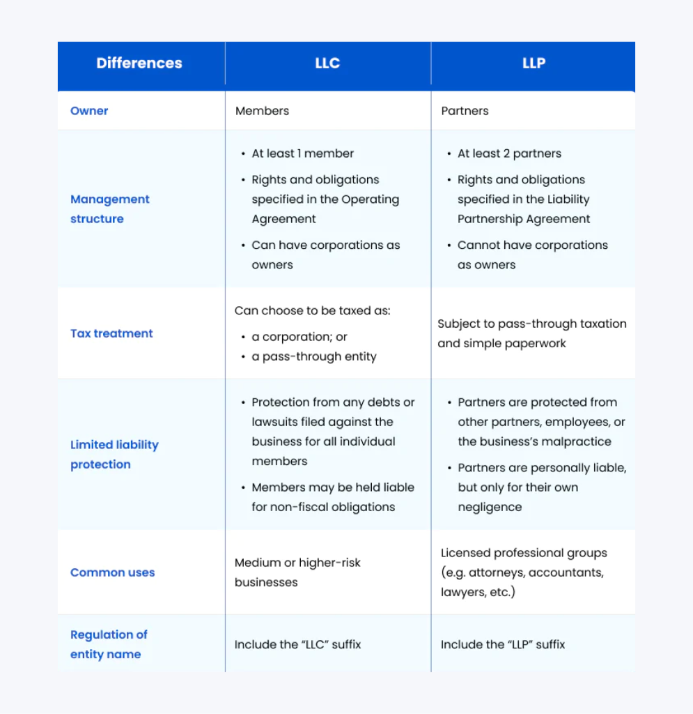 LLC vs LLP - The Main Differences