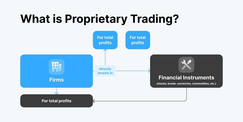 Prop Trading explained