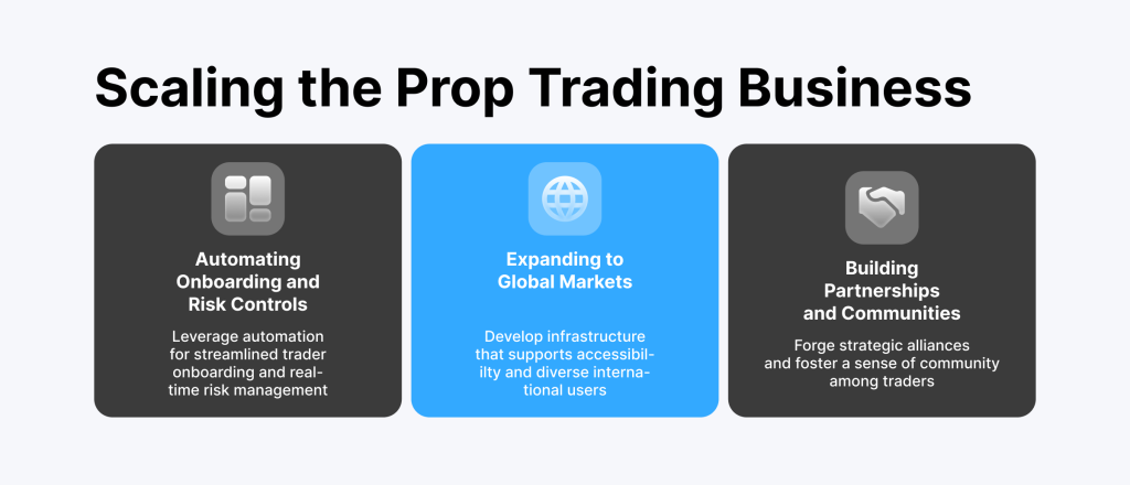 Scaling the Prop Trading Business