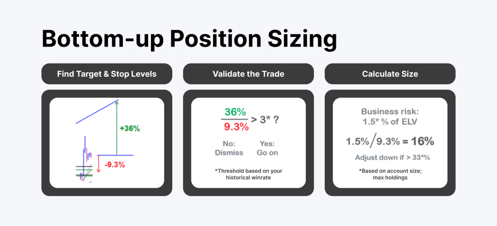 position sizing formula