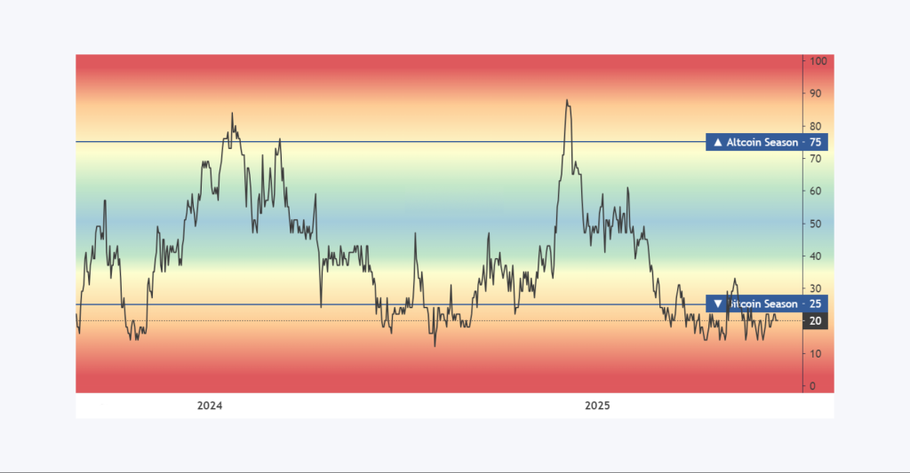 ASI from 25 to 75 on the graph