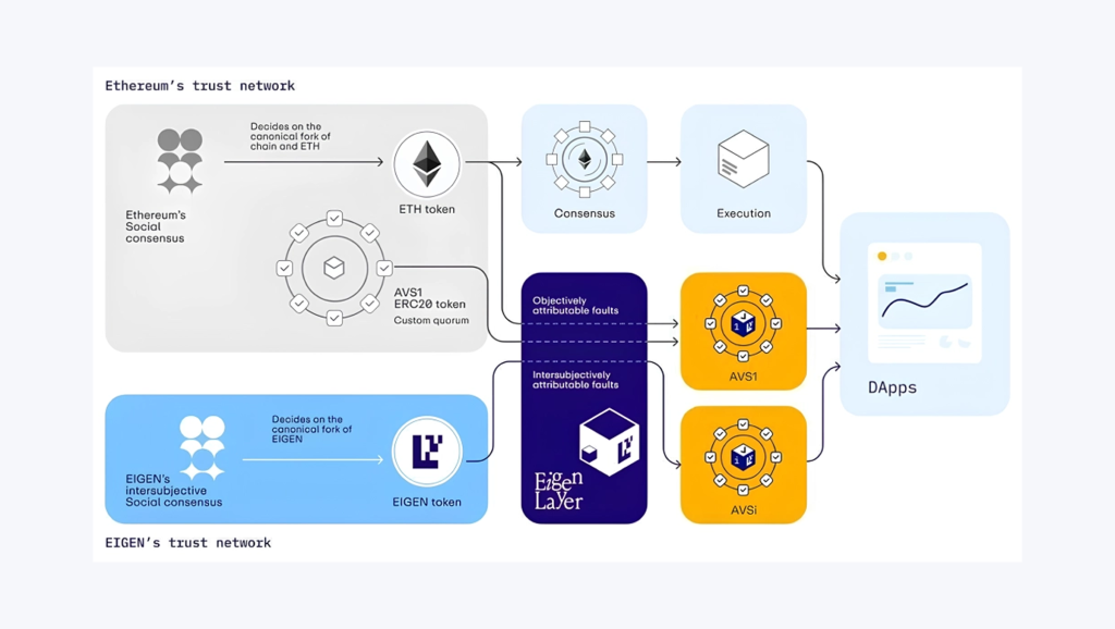 Ethereum network