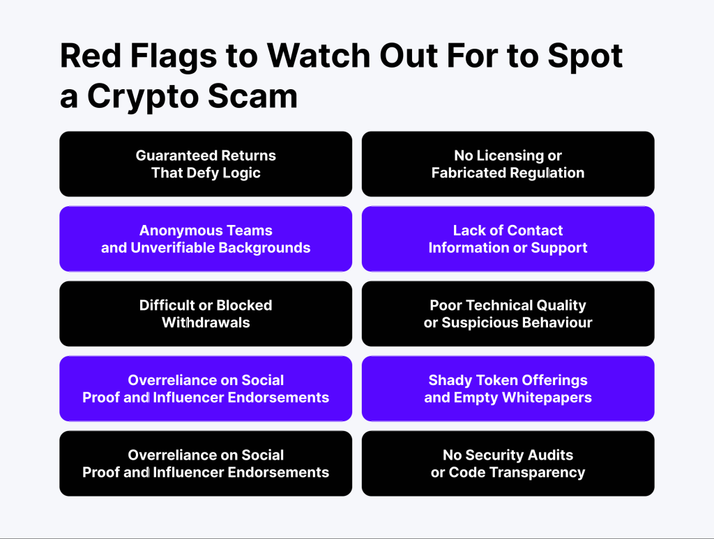 Red Flags to Watch Out For to Spot a Crypto Scam