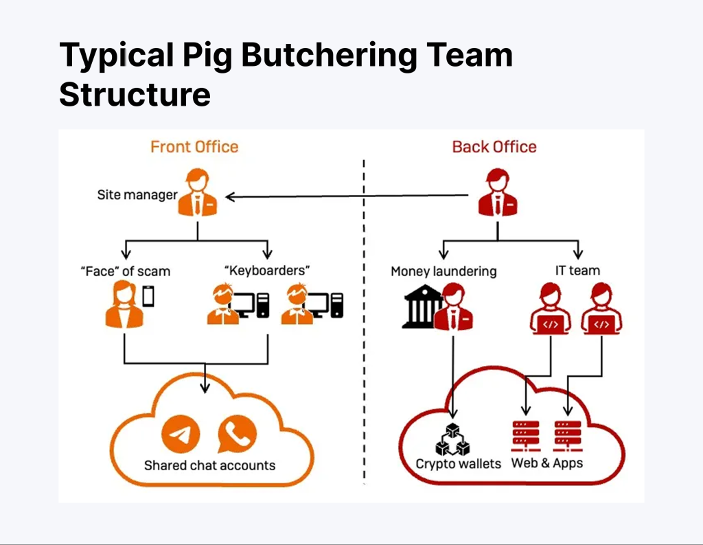 pig butchering structure