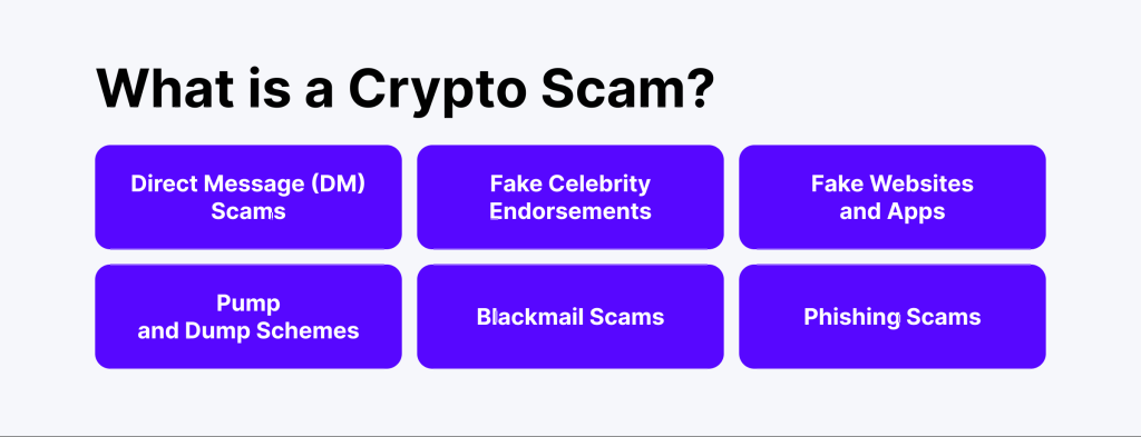 types of crypto scams