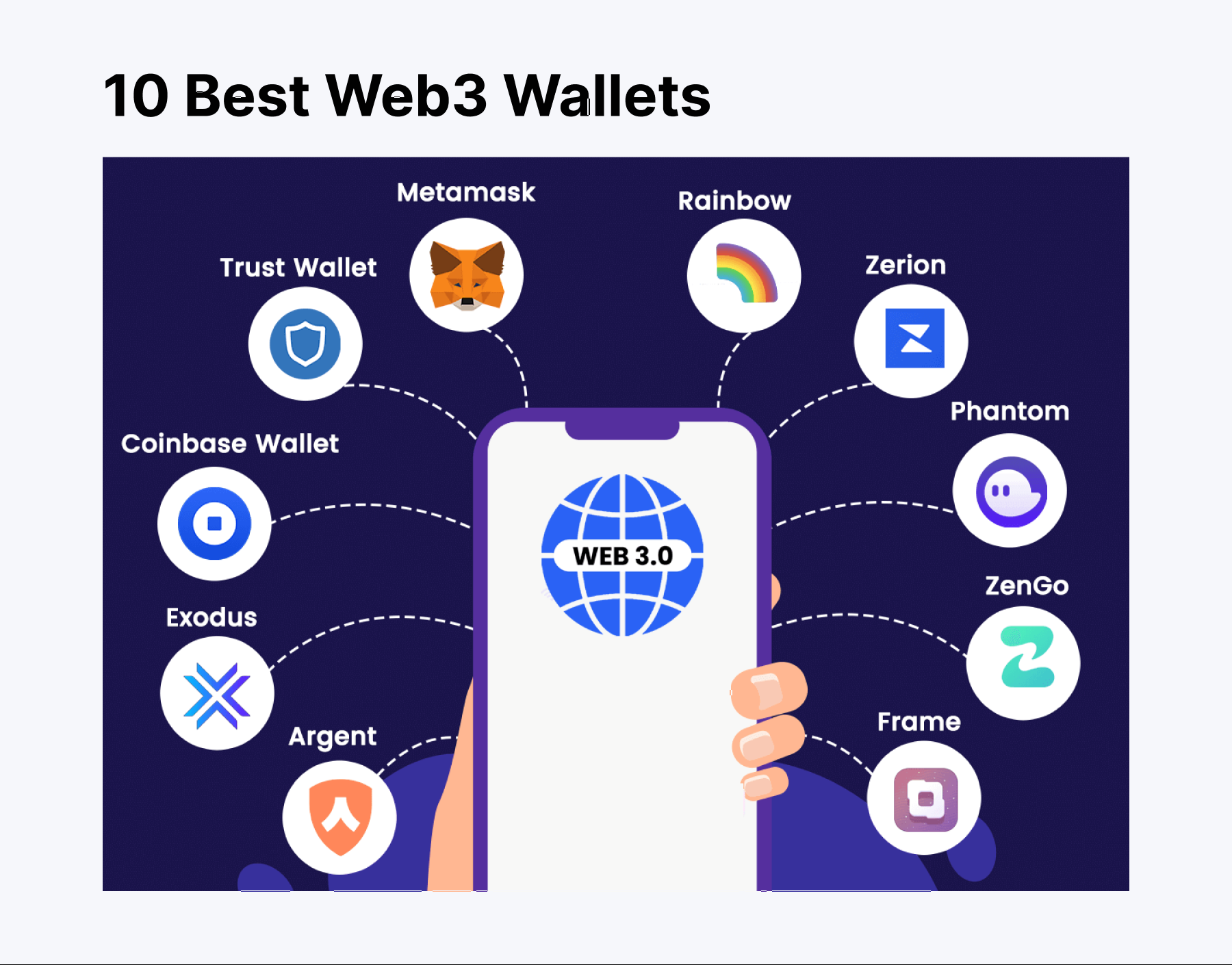 Mobile Wallets