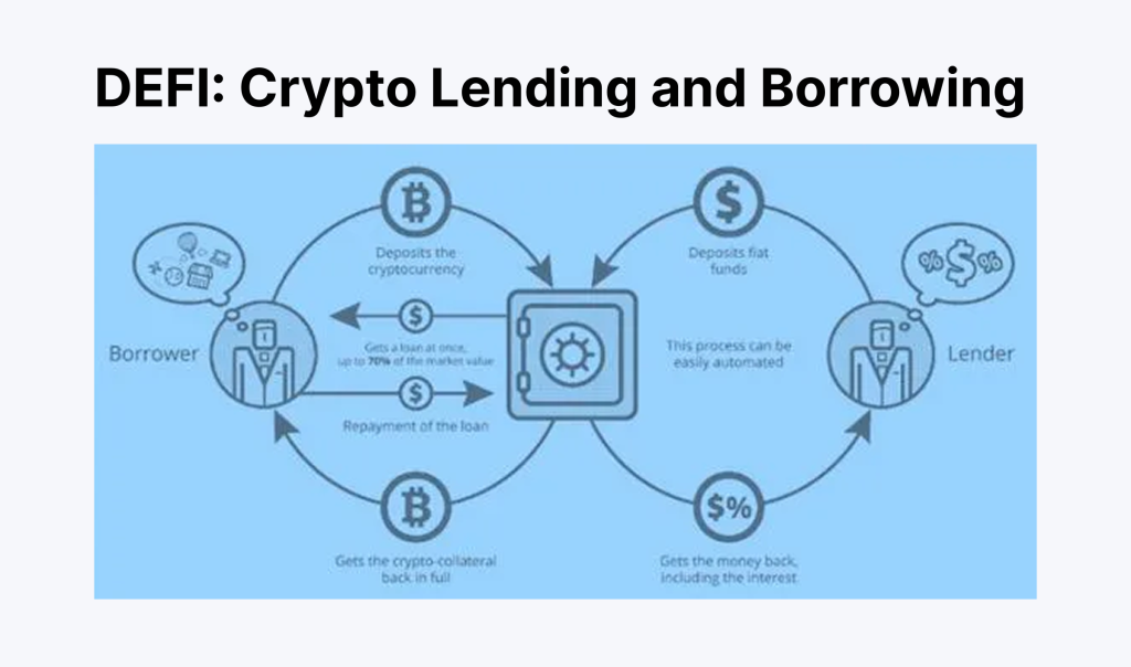 crypto lending and borrowing process